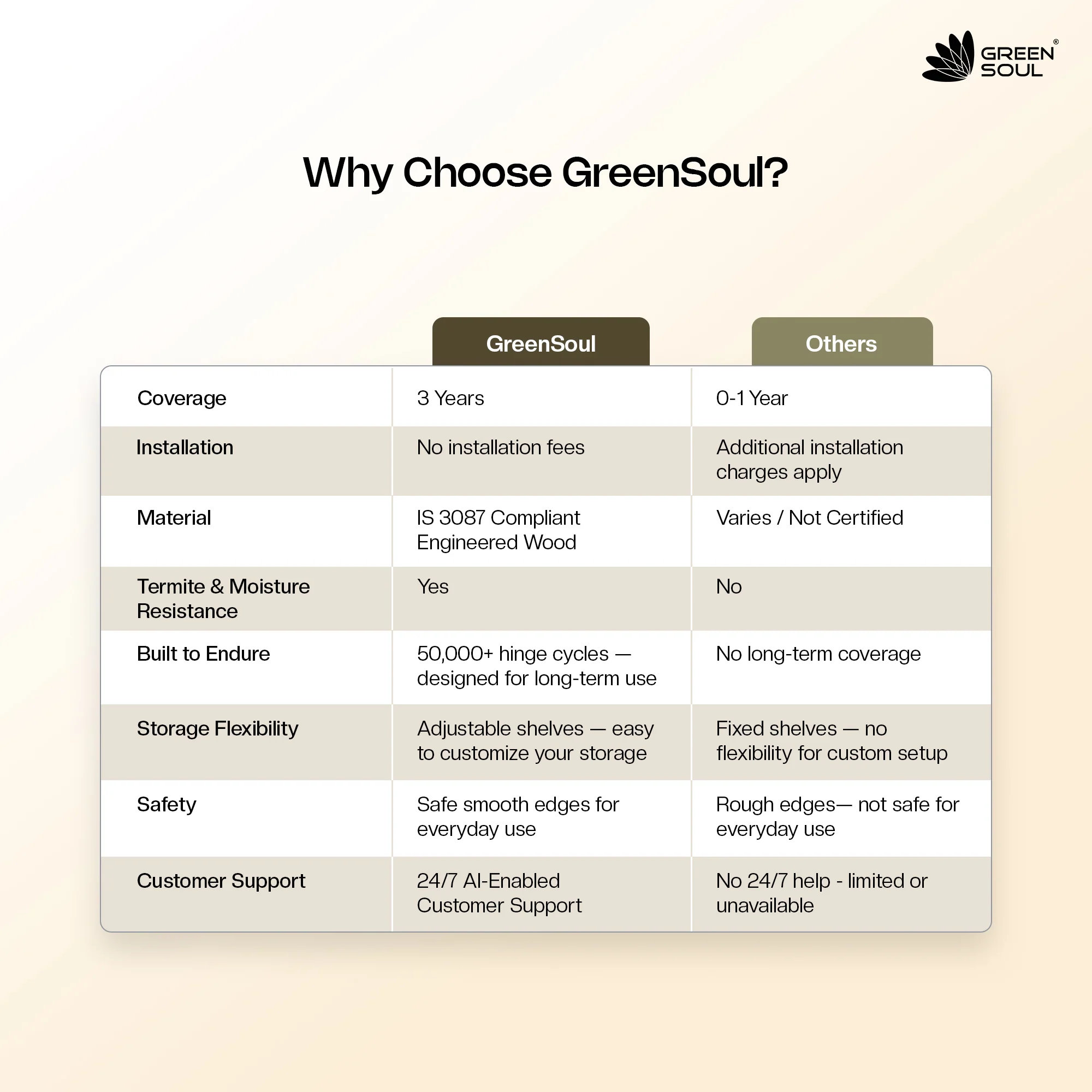 Green Soul Arthur 2-Door Wardrobe - Image 46