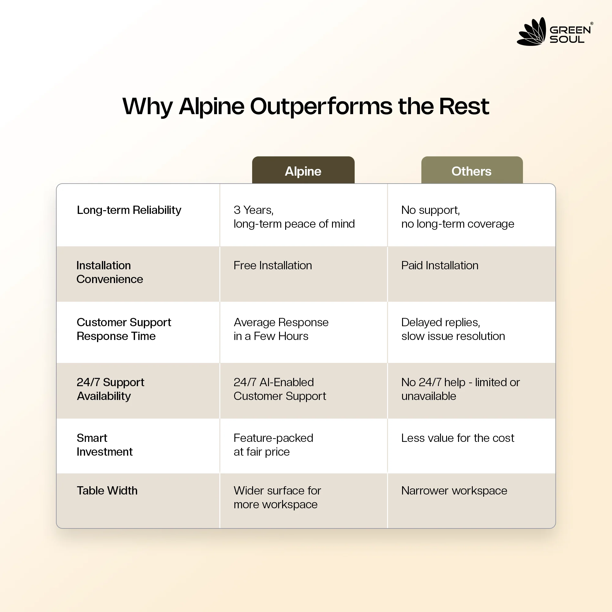 Green Soul Alpine Study Table - Image 13