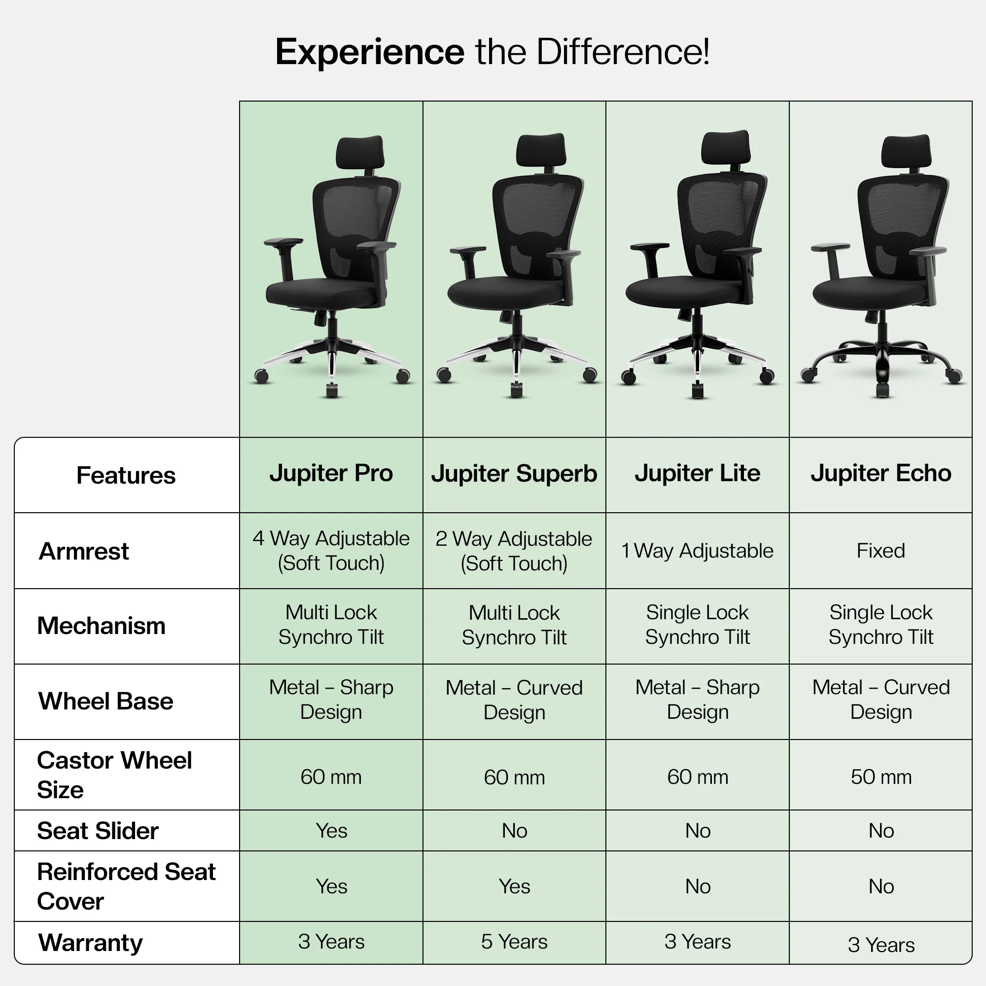 Green Soul Jupiter Superb High Back Mesh Office Chair - Image 20