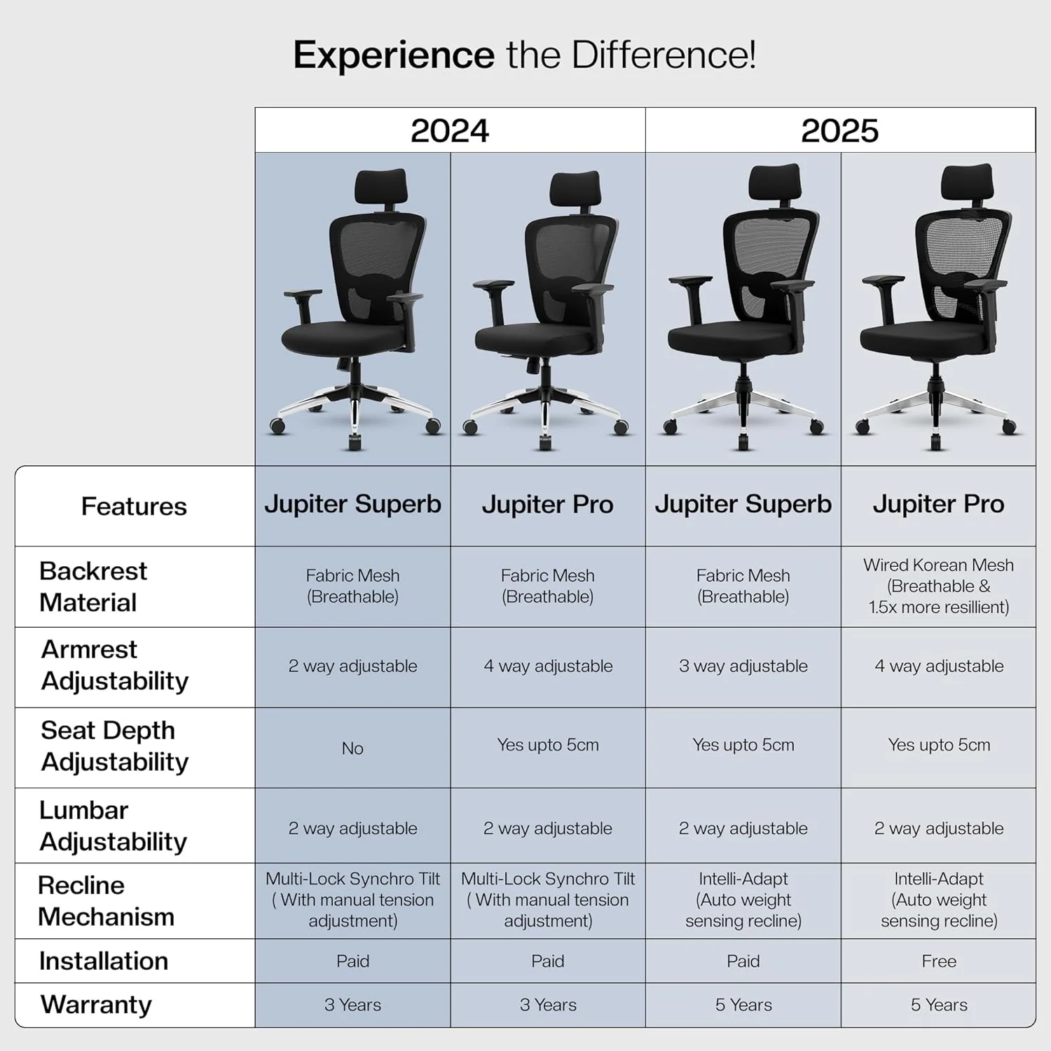 Green Soul Jupiter Superb High Back Mesh Office Chair - Image 36
